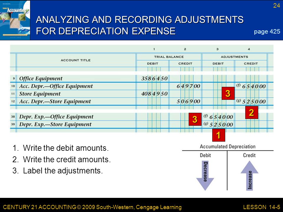 CENTURY 21 ACCOUNTING © 2009 South-Western, Cengage Learning 24 LESSON 14-5 ANALYZING AND RECORDING ADJUSTMENTS FOR DEPRECIATION EXPENSE page Write the debit amounts.