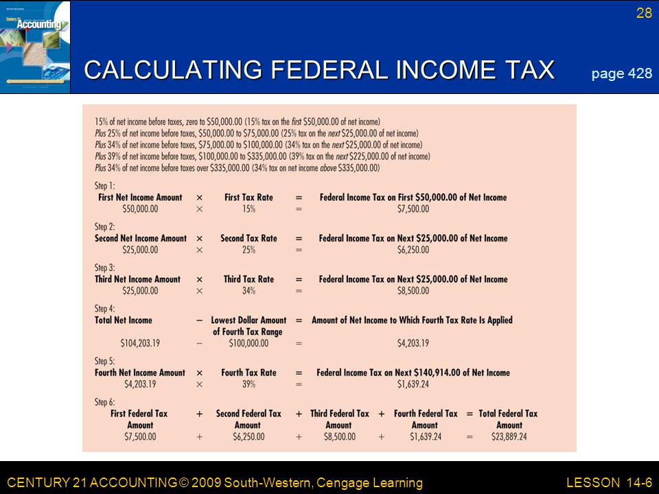 CENTURY 21 ACCOUNTING © 2009 South-Western, Cengage Learning 28 LESSON 14-6 CALCULATING FEDERAL INCOME TAX page 428