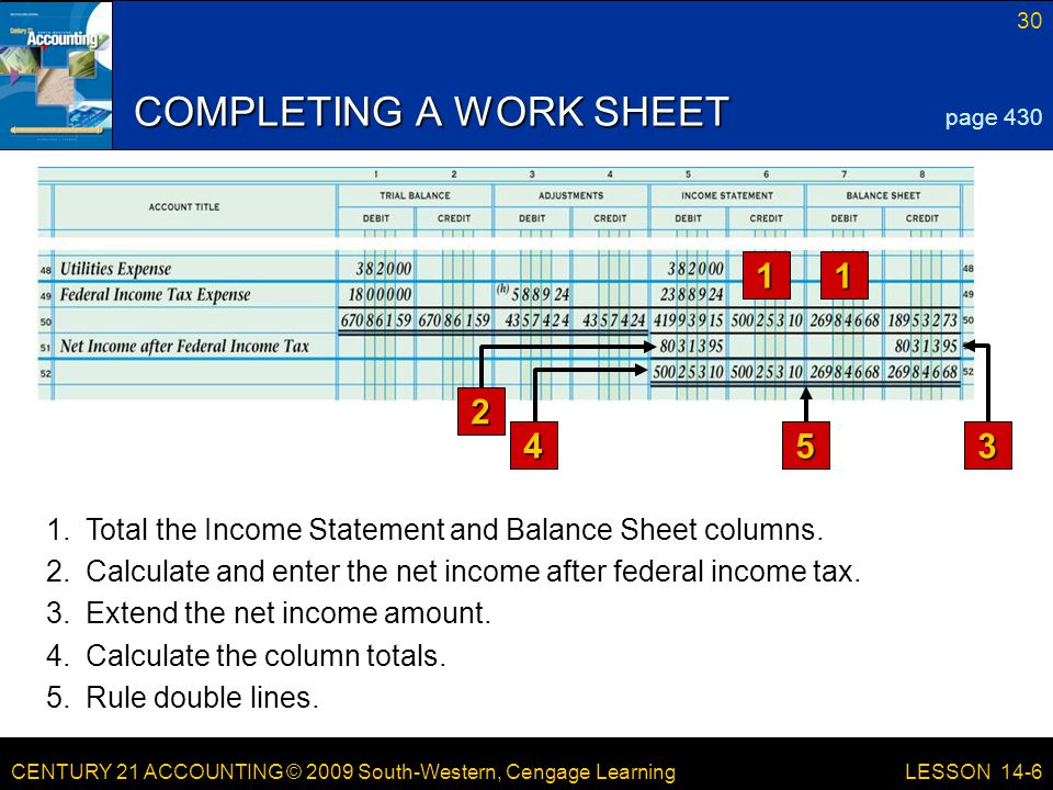 CENTURY 21 ACCOUNTING © 2009 South-Western, Cengage Learning 30 LESSON 14-6 COMPLETING A WORK SHEET 11 page Total the Income Statement and Balance Sheet columns.