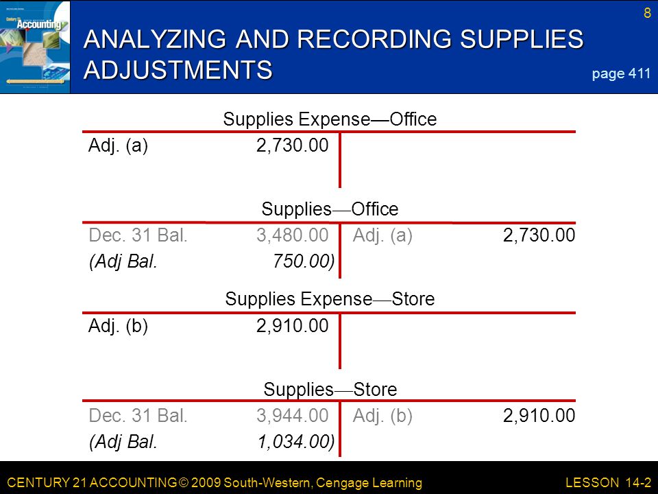 CENTURY 21 ACCOUNTING © 2009 South-Western, Cengage Learning 8 LESSON 14-2 ANALYZING AND RECORDING SUPPLIES ADJUSTMENTS page 411 Adj.