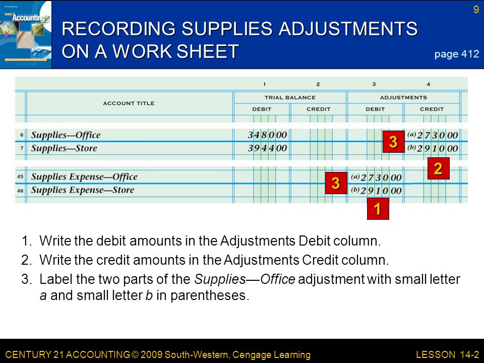 CENTURY 21 ACCOUNTING © 2009 South-Western, Cengage Learning 9 LESSON 14-2 RECORDING SUPPLIES ADJUSTMENTS ON A WORK SHEET page Write the debit amounts in the Adjustments Debit column.