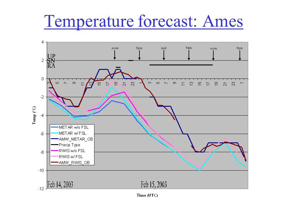 Temperature forecast: Ames noon 6pm mid 6am noon 6pm