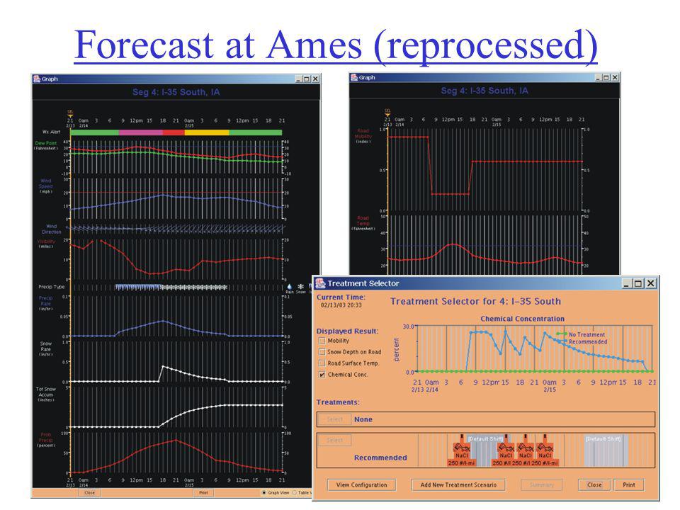 Forecast at Ames (reprocessed)