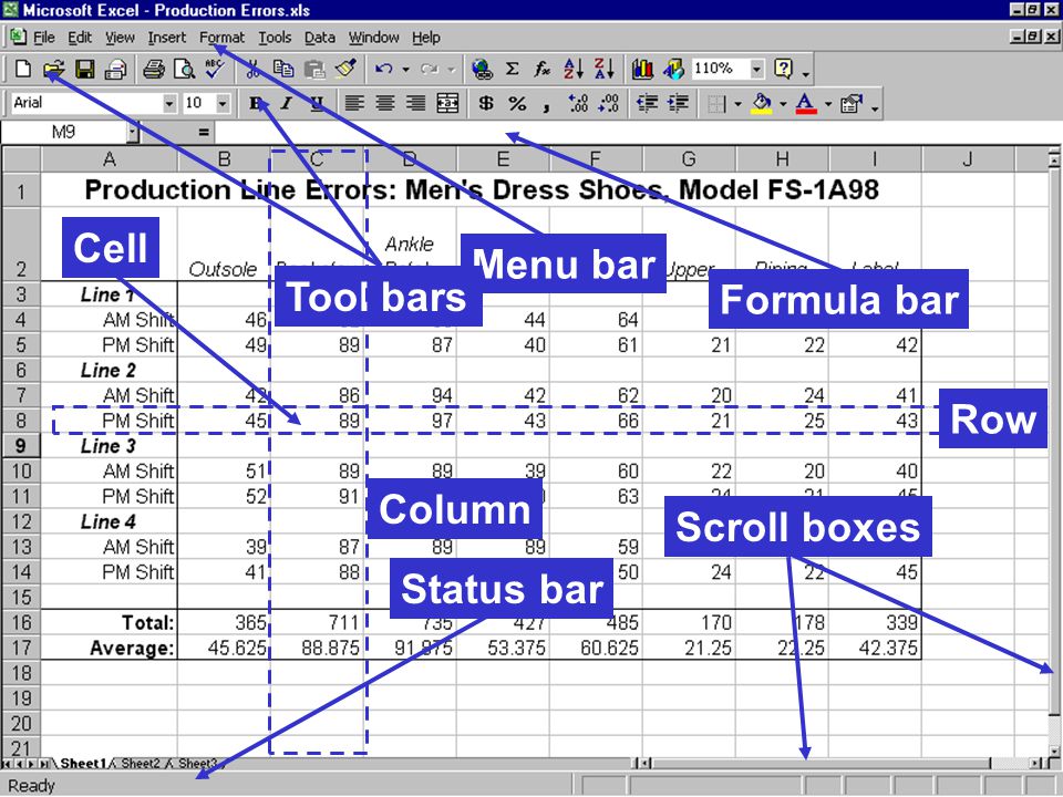 Menu bar Tool bars Column Row Status bar Scroll boxes Cell Formula bar