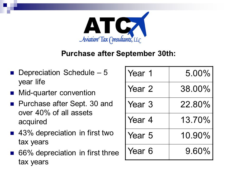 Depreciation Schedule – 5 year life Mid-quarter convention Purchase after Sept.