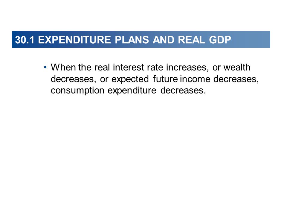 30.1 EXPENDITURE PLANS AND REAL GDP When the real interest rate increases, or wealth decreases, or expected future income decreases, consumption expenditure decreases.