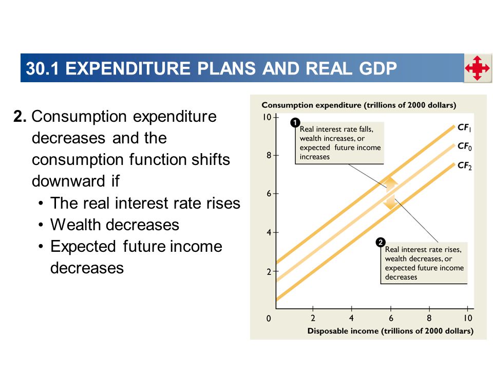 30.1 EXPENDITURE PLANS AND REAL GDP 2.