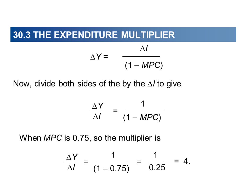 30.3 THE EXPENDITURE MULTIPLIER Now, divide both sides of the by the  I to give (1 – MPC) 1 YY II = When MPC is 0.75, so the multiplier is  Y = II (1 – MPC) (1 – 0.75) 1 YY II == = 4.