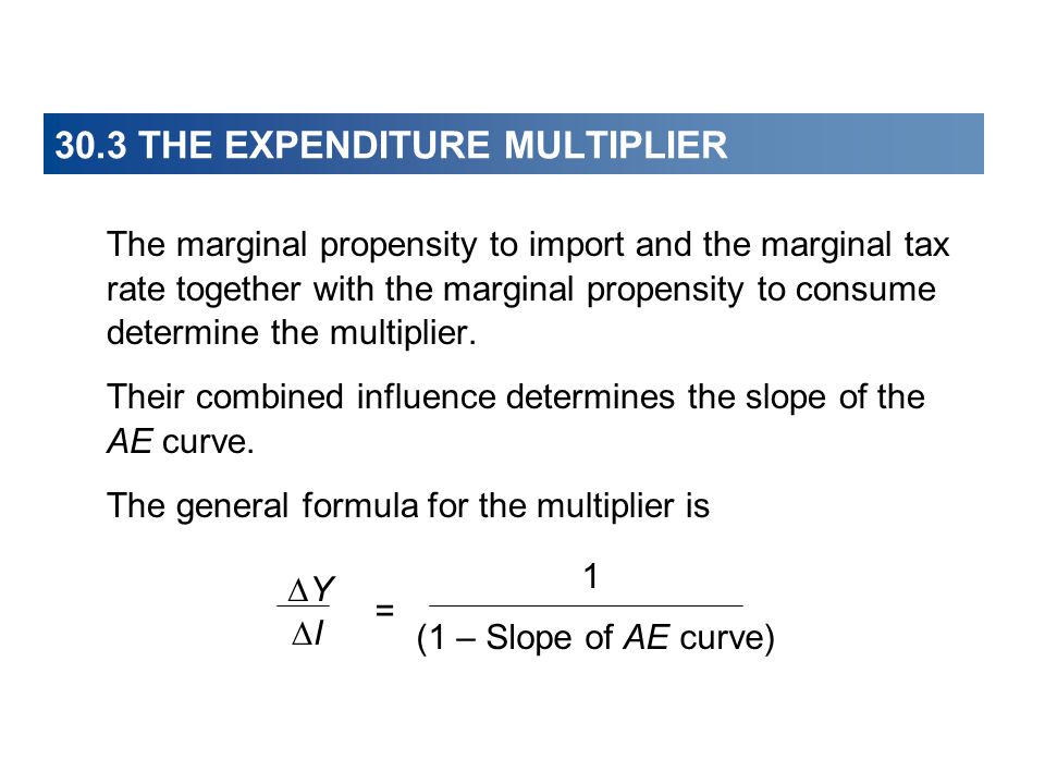 30.3 THE EXPENDITURE MULTIPLIER The marginal propensity to import and the marginal tax rate together with the marginal propensity to consume determine the multiplier.