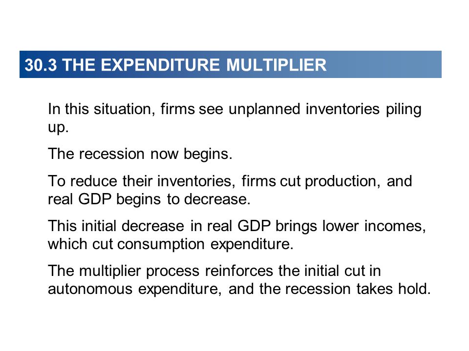 30.3 THE EXPENDITURE MULTIPLIER In this situation, firms see unplanned inventories piling up.