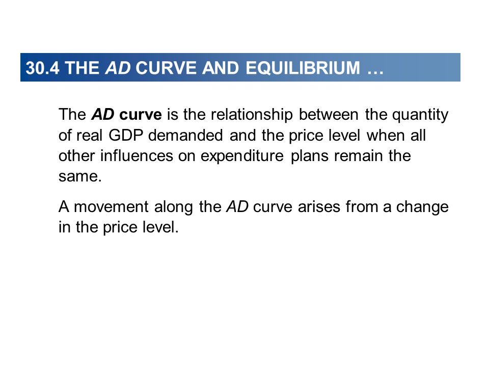 The AD curve is the relationship between the quantity of real GDP demanded and the price level when all other influences on expenditure plans remain the same.