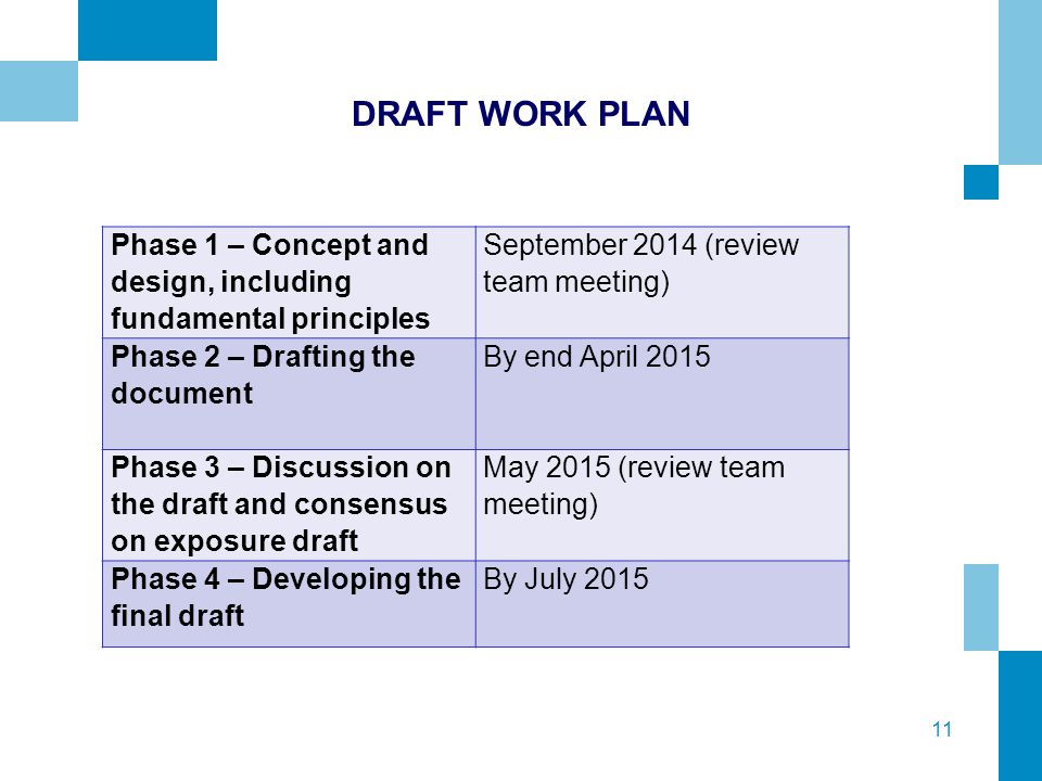 11 DRAFT WORK PLAN Phase 1 – Concept and design, including fundamental principles September 2014 (review team meeting) Phase 2 – Drafting the document By end April 2015 Phase 3 – Discussion on the draft and consensus on exposure draft May 2015 (review team meeting) Phase 4 – Developing the final draft By July 2015