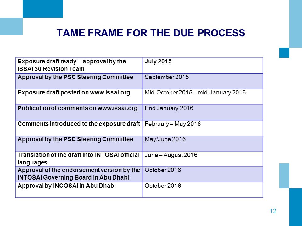 12 TAME FRAME FOR THE DUE PROCESS Exposure draft ready – approval by the ISSAI 30 Revision Team July 2015 Approval by the PSC Steering Committee September 2015 Exposure draft posted on   Mid-October 2015 – mid-January 2016 Publication of comments on   End January 2016 Comments introduced to the exposure draft February – May 2016 Approval by the PSC Steering Committee May/June 2016 Translation of the draft into INTOSAI official languages June – August 2016 Approval of the endorsement version by the INTOSAI Governing Board in Abu Dhabi October 2016 Approval by INCOSAI in Abu DhabiOctober 2016