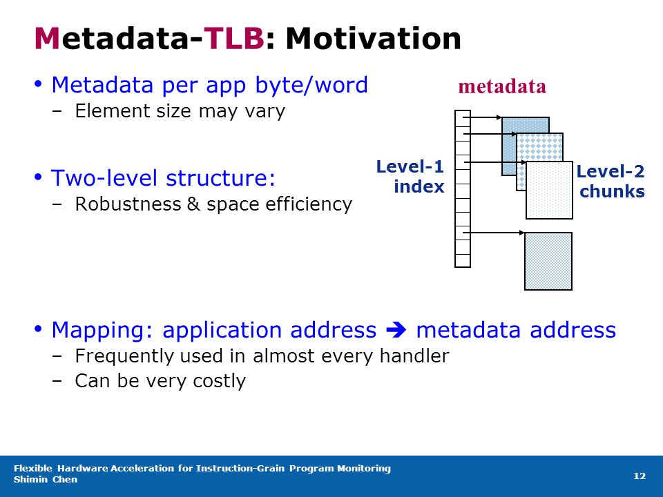 Flexible Hardware Acceleration for Instruction-Grain Program Monitoring Shimin Chen 12 Metadata-TLB: Motivation Metadata per app byte/word –Element size may vary Two-level structure: –Robustness & space efficiency Mapping: application address  metadata address –Frequently used in almost every handler –Can be very costly metadata Level-1 index Level-2 chunks