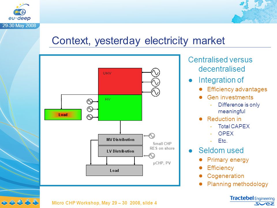 29-30 May 2008 Micro CHP Workshop, May 29 – , slide 4 Context, yesterday electricity market µCHP, PV Small CHP RES on shore Centralised versus decentralised ●Integration of ● Efficiency advantages ● Gen investments -Difference is only meaningful ● Reduction in -Total CAPEX -OPEX -Etc.