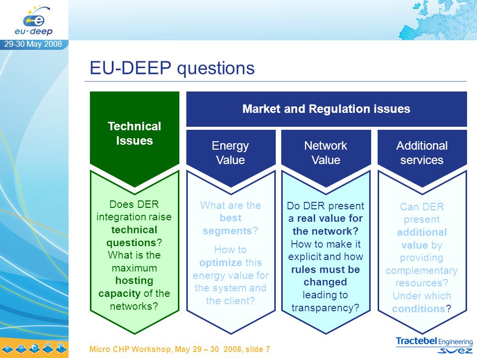 29-30 May 2008 Micro CHP Workshop, May 29 – , slide 7 EU-DEEP questions Does DER integration raise technical questions.