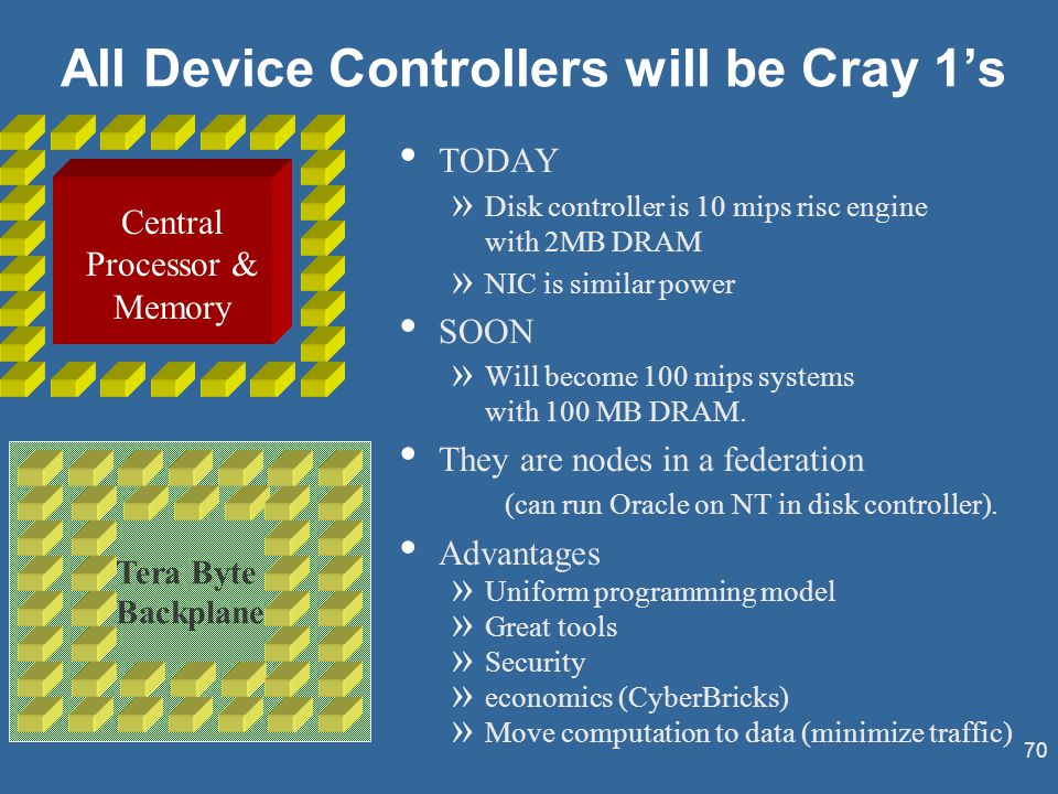 70 Tera Byte Backplane TODAY » Disk controller is 10 mips risc engine with 2MB DRAM » NIC is similar power SOON » Will become 100 mips systems with 100 MB DRAM.