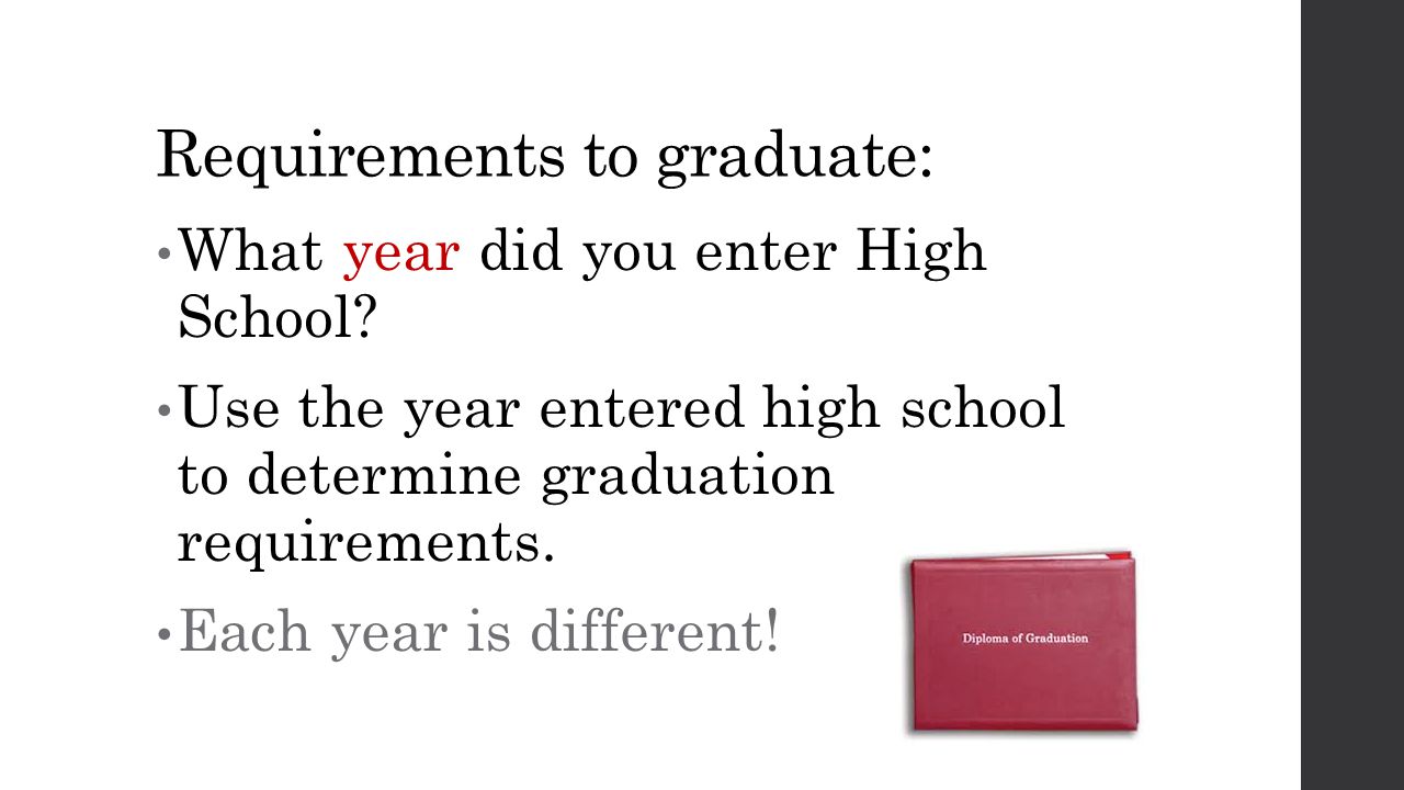 Requirements to graduate: What year did you enter High School.