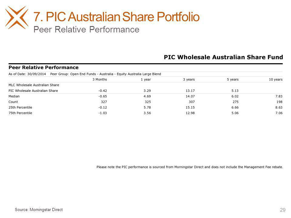 7. PIC Australian Share Portfolio 29 Peer Relative Performance Source: Morningstar Direct