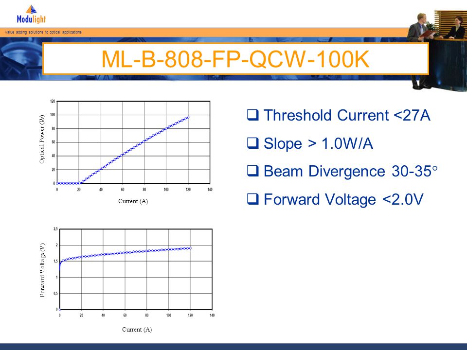 Value adding solutions to optical applications ML-B-808-FP-QCW-100K Current (A) Optical Power (W) Current (A) Forward Voltage (V)  Threshold Current <27A  Slope > 1.0W/A  Beam Divergence 30-35°  Forward Voltage <2.0V