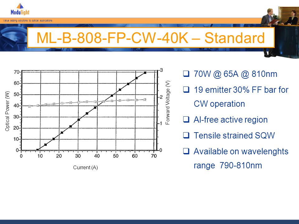 Value adding solutions to optical applications ML-B-808-FP-CW-40K – Standard Current (A)   810nm  19 emitter 30% FF bar for CW operation  Al-free active region  Tensile strained SQW  Available on wavelenghts range nm Optical Power (W) Forward Voltage (V)