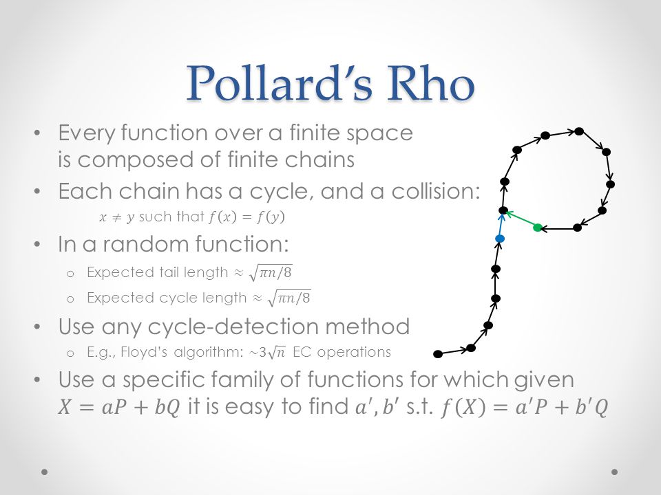 Elliptic Curve Cryptography The EC Discrete Logarithm problem and Pollard's  Rho attack Ofer Schwarz, Winter Advisor: Barukh Ziv. - ppt download