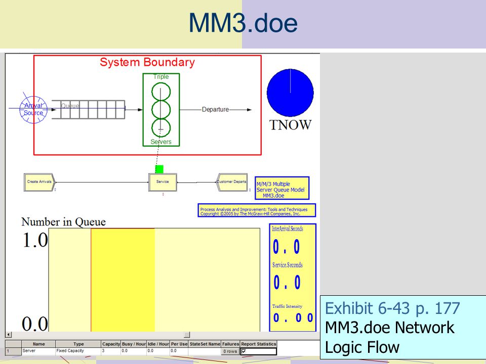 MM3.doe Exhibit 6-43 p. 177 MM3.doe Network Logic Flow