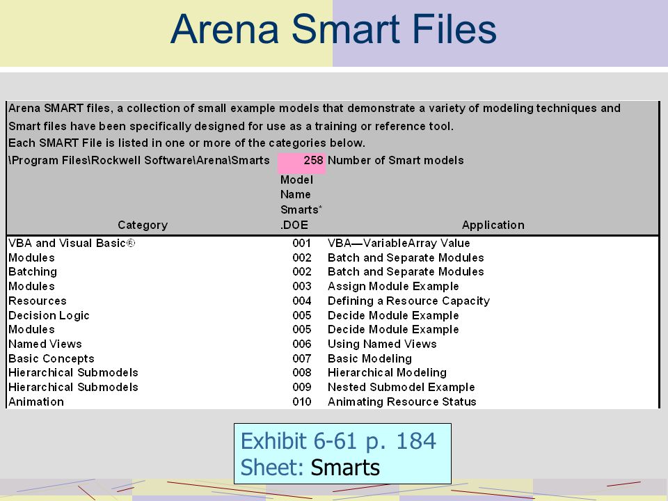Arena Smart Files Exhibit 6-61 p. 184 Sheet: Smarts