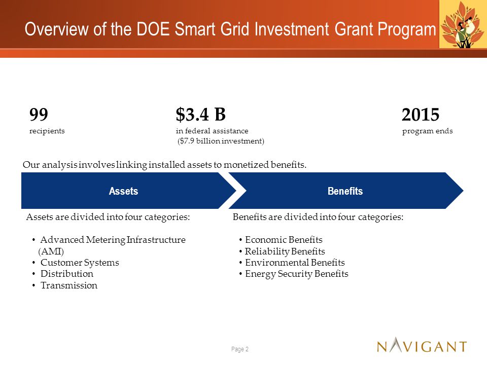 Overview of the DOE Smart Grid Investment Grant Program Page 2 99 $3.4 B 2015 recipients in federal assistance program ends ($7.9 billion investment) AssetsBenefits Assets are divided into four categories: Advanced Metering Infrastructure (AMI) Customer Systems Distribution Transmission Benefits are divided into four categories: Economic Benefits Reliability Benefits Environmental Benefits Energy Security Benefits Our analysis involves linking installed assets to monetized benefits.