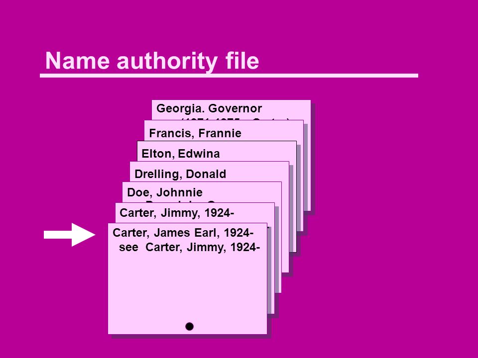 Name authority file Georgia. Governor ( : Carter) xxCarter, Jimmy, xx United States.