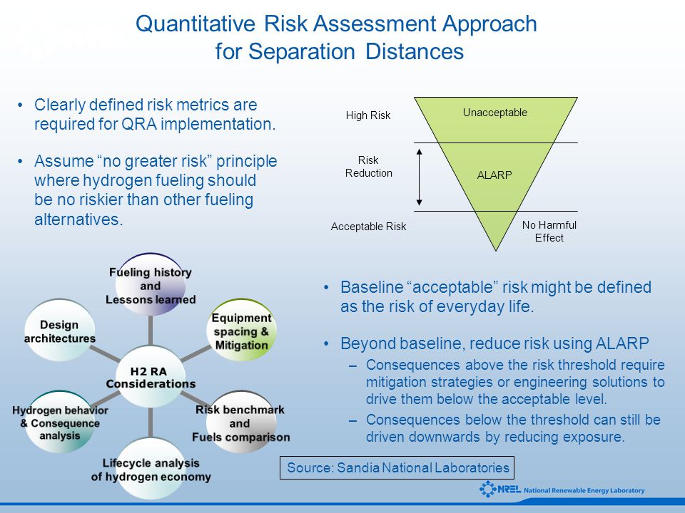 Clearly defined risk metrics are required for QRA implementation.