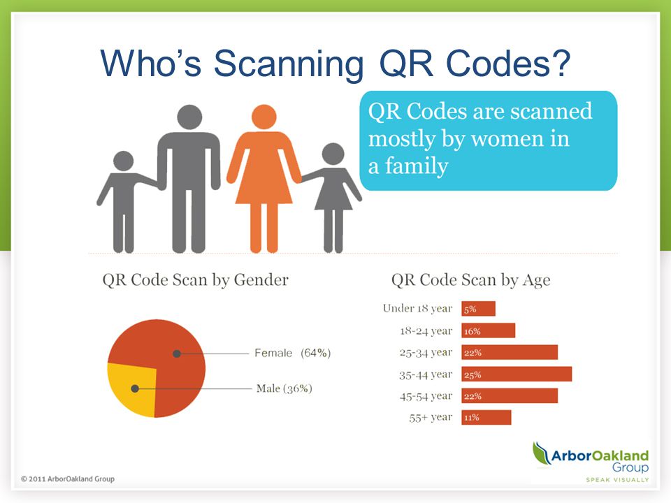 Who’s Scanning QR Codes