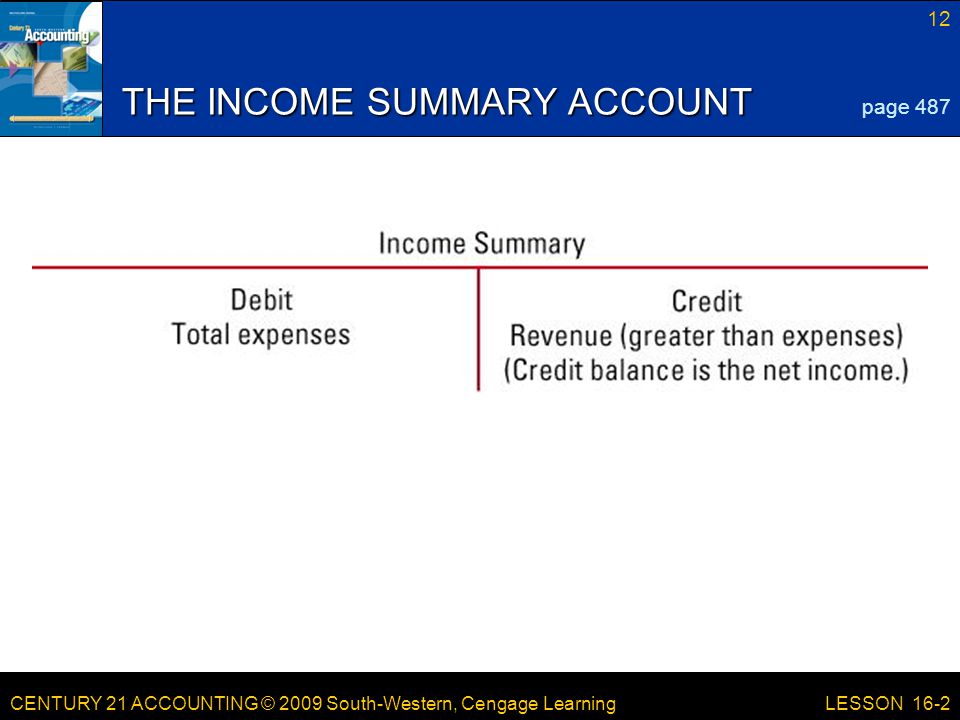 CENTURY 21 ACCOUNTING © 2009 South-Western, Cengage Learning 12 LESSON 16-2 THE INCOME SUMMARY ACCOUNT page 487