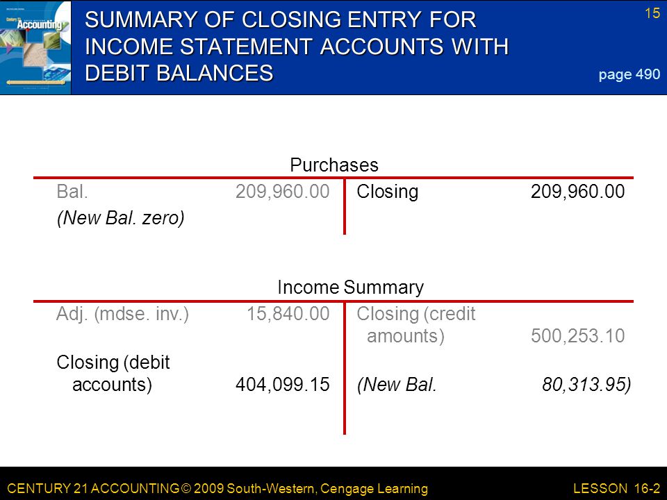 CENTURY 21 ACCOUNTING © 2009 South-Western, Cengage Learning 15 LESSON 16-2 SUMMARY OF CLOSING ENTRY FOR INCOME STATEMENT ACCOUNTS WITH DEBIT BALANCES page 490 Bal.209,960.00Closing 209, (New Bal.