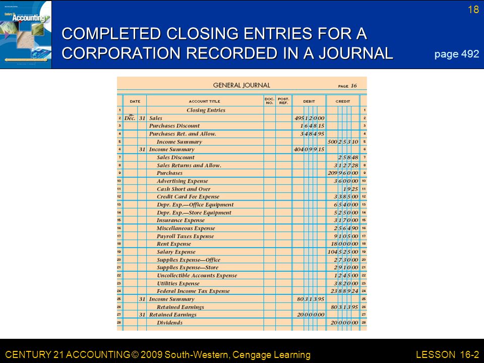 CENTURY 21 ACCOUNTING © 2009 South-Western, Cengage Learning 18 LESSON 16-2 COMPLETED CLOSING ENTRIES FOR A CORPORATION RECORDED IN A JOURNAL page 492