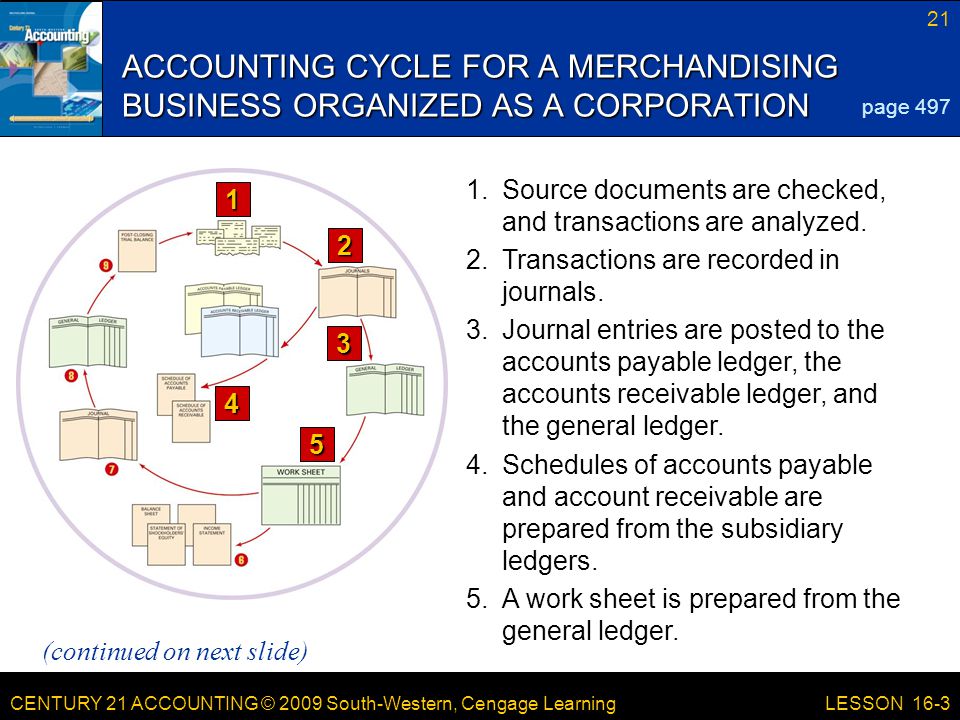 CENTURY 21 ACCOUNTING © 2009 South-Western, Cengage Learning 21 LESSON 16-3 ACCOUNTING CYCLE FOR A MERCHANDISING BUSINESS ORGANIZED AS A CORPORATION page 497 (continued on next slide) 1.Source documents are checked, and transactions are analyzed.
