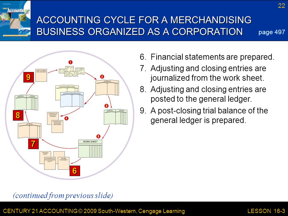 CENTURY 21 ACCOUNTING © 2009 South-Western, Cengage Learning 22 LESSON 16-3 ACCOUNTING CYCLE FOR A MERCHANDISING BUSINESS ORGANIZED AS A CORPORATION 6.Financial statements are prepared.