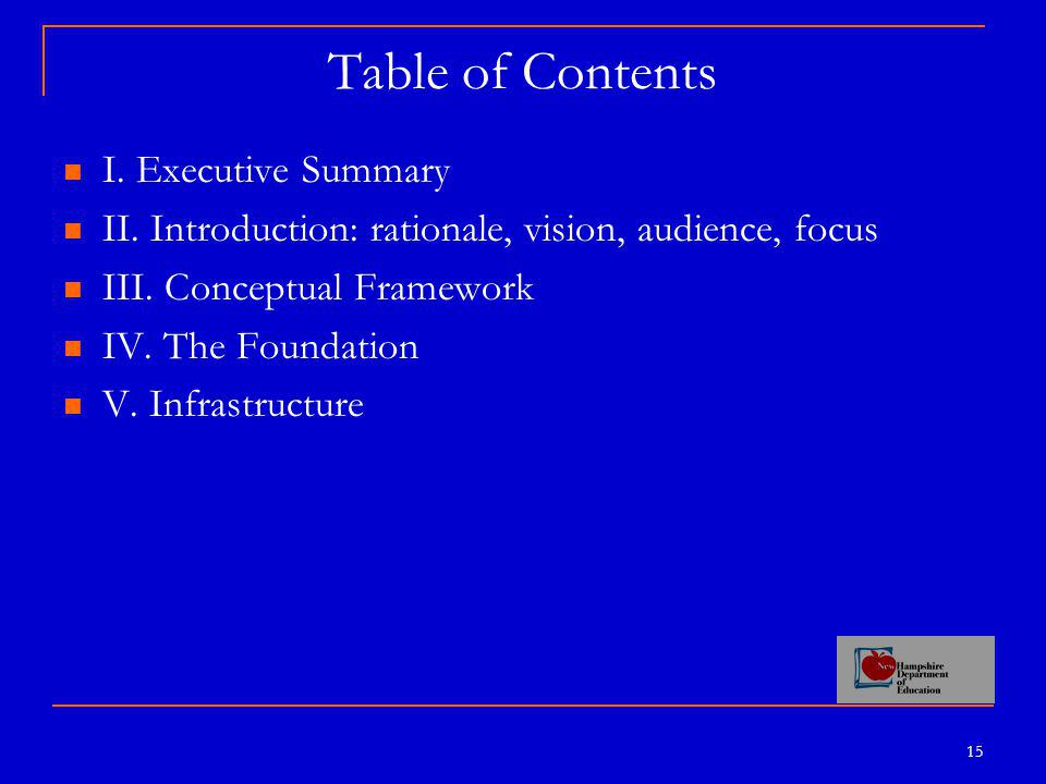 15 Table of Contents I. Executive Summary II.