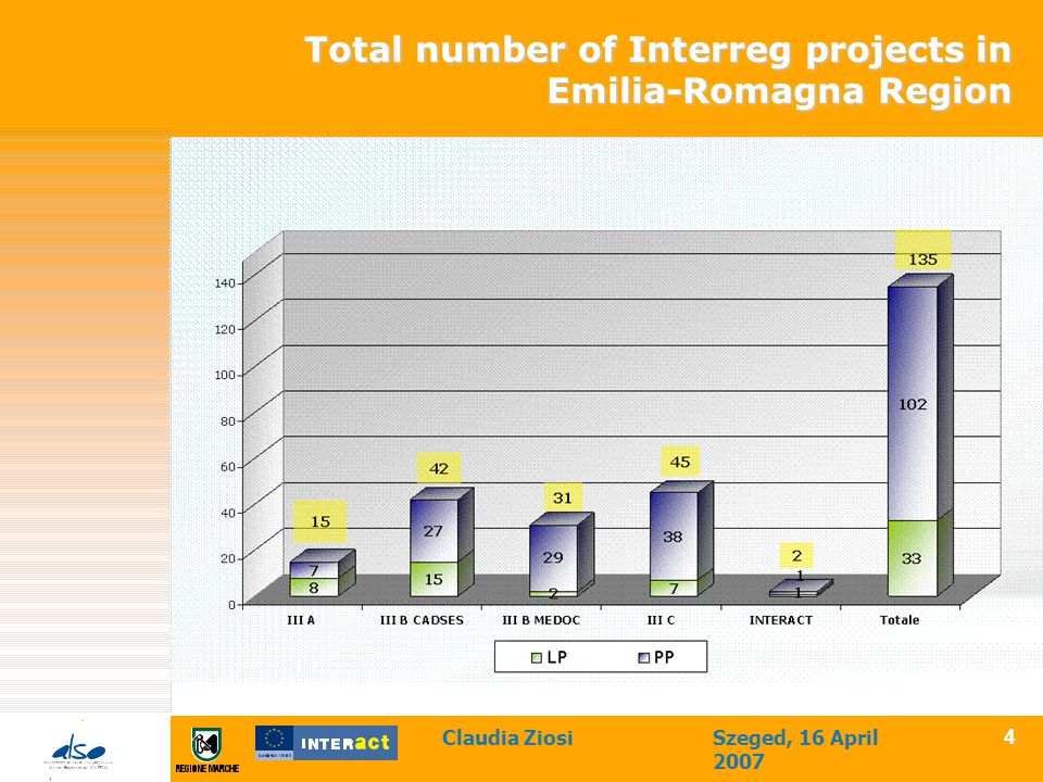 Claudia ZiosiSzeged, 16 April Total number of Interreg projects in Emilia-Romagna Region