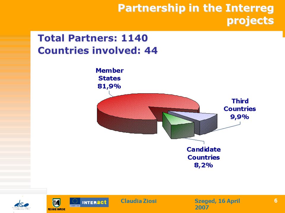 Claudia ZiosiSzeged, 16 April Total Partners: 1140 Countries involved: 44 Total Partners: 1140 Countries involved: 44 Partnership in the Interreg projects