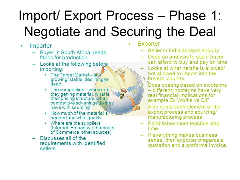 Import/ Export Process – Phase 1: Negotiate and Securing the Deal Importer –Buyer in South Africa needs fabric for production –Looks at the following before importing: The Target Market – is it growing, stable, declining or dead.