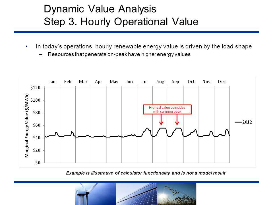Dynamic Value Analysis Step 3.