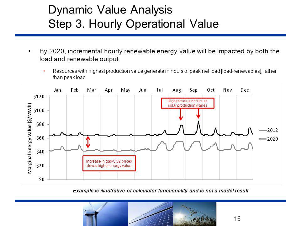 Dynamic Value Analysis Step 3.