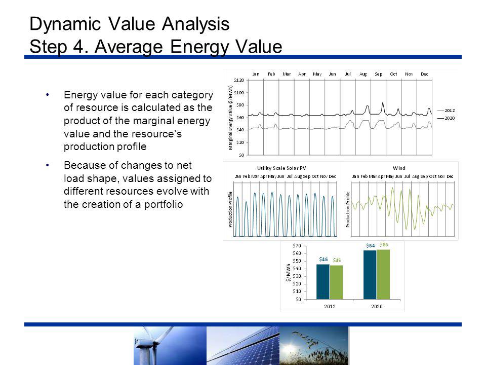 Dynamic Value Analysis Step 4.