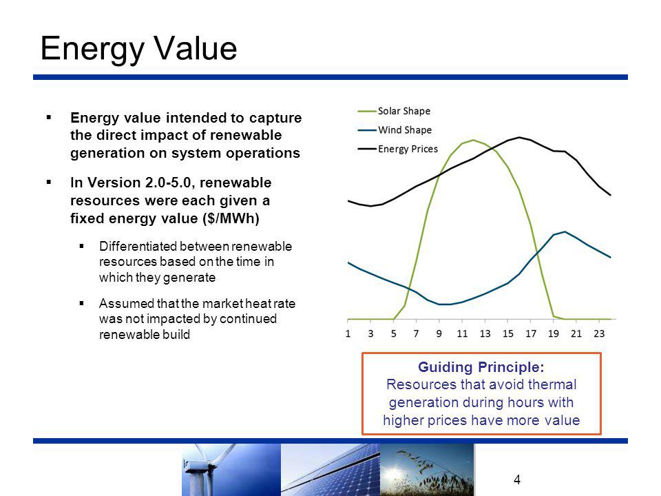 Energy Value 4  Energy value intended to capture the direct impact of renewable generation on system operations  In Version , renewable resources were each given a fixed energy value ($/MWh)  Differentiated between renewable resources based on the time in which they generate  Assumed that the market heat rate was not impacted by continued renewable build Guiding Principle: Resources that avoid thermal generation during hours with higher prices have more value