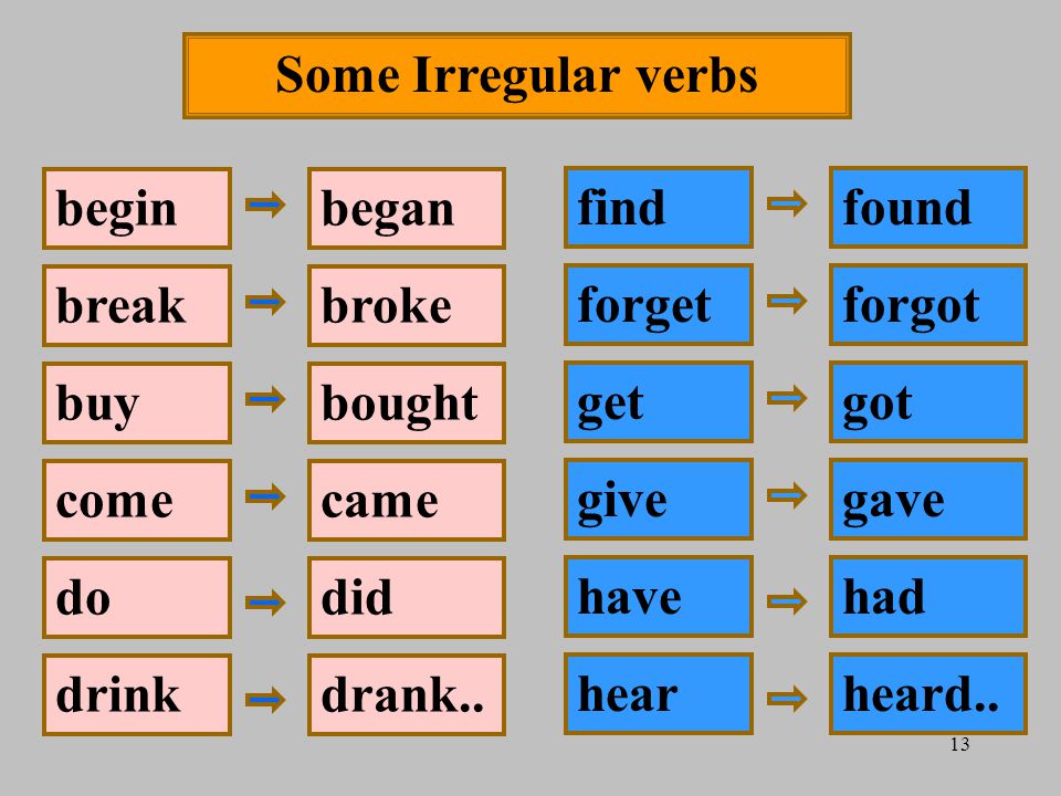 13 Some Irregular verbs beginbegan breakbroke buybought comecame dodid drinkdrank..