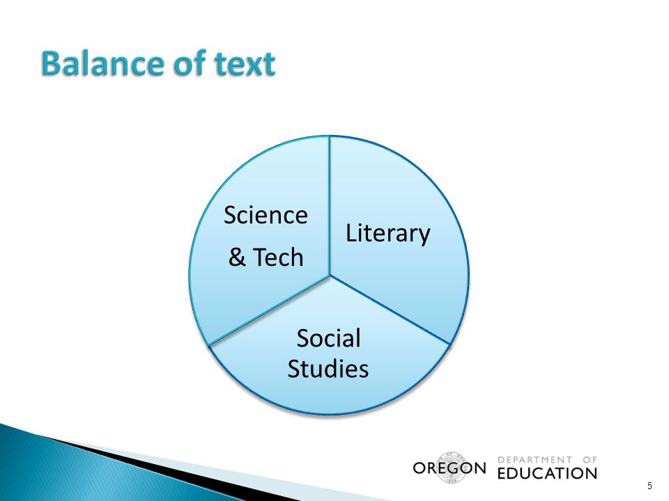 5 Literary Social Studies Science & Tech