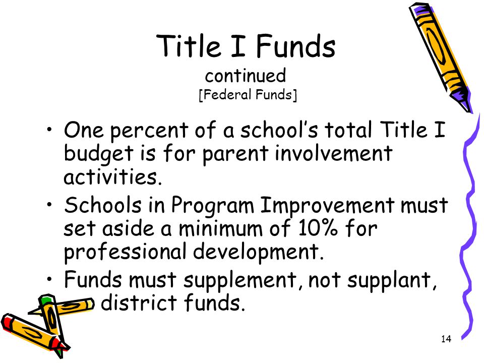 14 One percent of a school’s total Title I budget is for parent involvement activities.