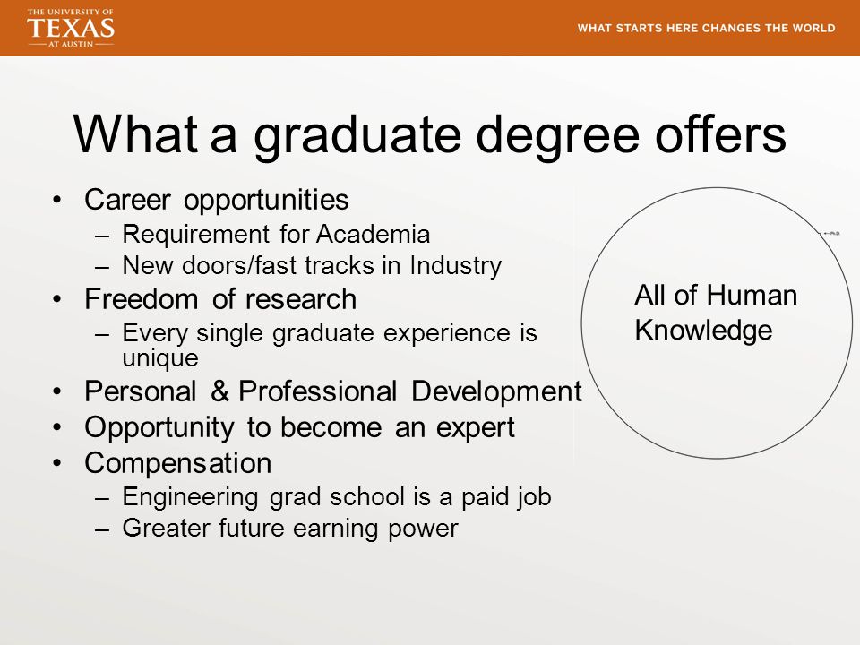 What a graduate degree offers Career opportunities –Requirement for Academia –New doors/fast tracks in Industry Freedom of research –Every single graduate experience is unique Personal & Professional Development Opportunity to become an expert Compensation –Engineering grad school is a paid job –Greater future earning power All of Human Knowledge