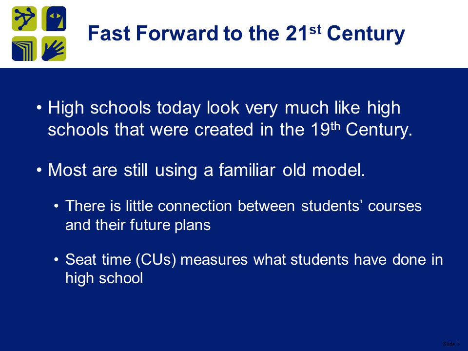 Slide 5 Fast Forward to the 21 st Century High schools today look very much like high schools that were created in the 19 th Century.